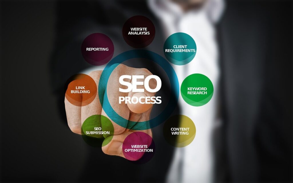 Top 10 SEO Companies In San Francisco 1 SEO Companies In San Francisco